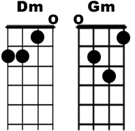 ukulele akkorde
